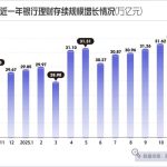 大额存单快到期的中国人，愁坏了