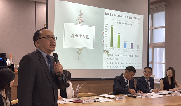 最新民調：近七成民眾願為保衛台灣而戰