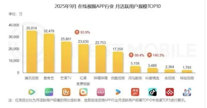 誰殺死了長視頻？