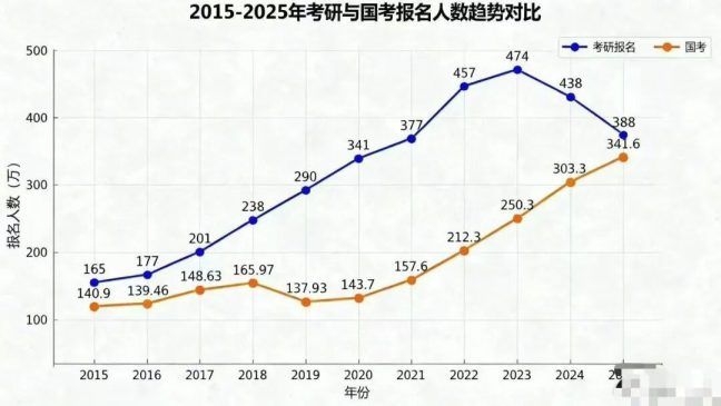 首次超過，一個「新時代」已經到來