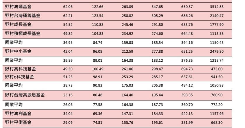 百萬國民 ETF 00919配息0.54元 預估年化配息率10.07% 連11季配超10%