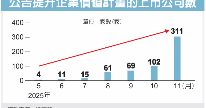Power Up 計劃 綜效擴大