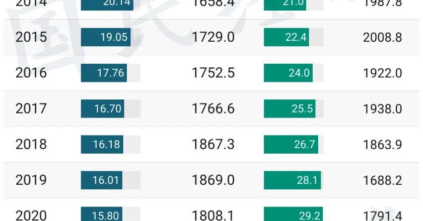 人口大變局，糟糕的連鎖反應來了