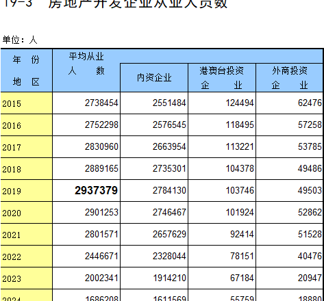 還在幻想房價恢復暴漲的人，醒醒吧