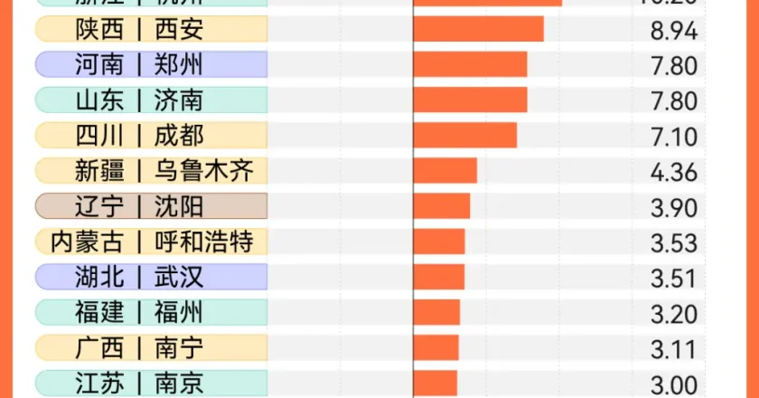 中國24個省會級城市人口正增長，靠的是什麼