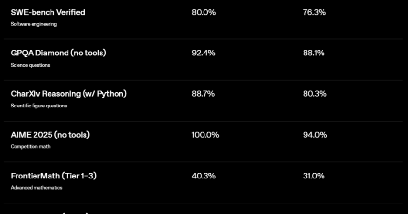 最新顶级模型GPT-5.2已上线24小时：差评如潮！