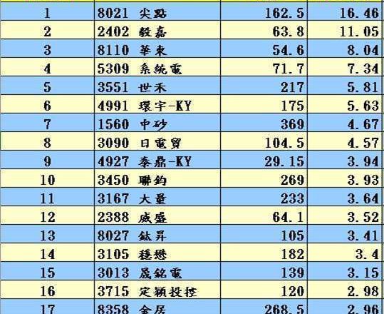台積電、CPO不妙？ AI狼真的來了？這些股逃命不跑等被割？還有更大崩跌在後？