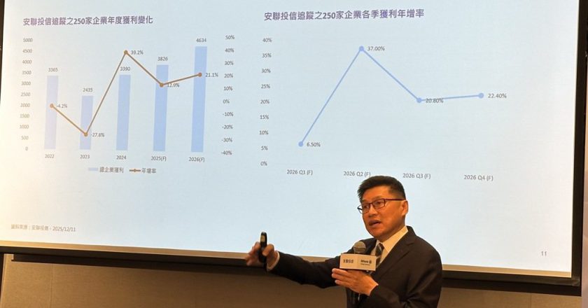 2026台股展望 安联投信张惟闵：聚焦AI、国防领域