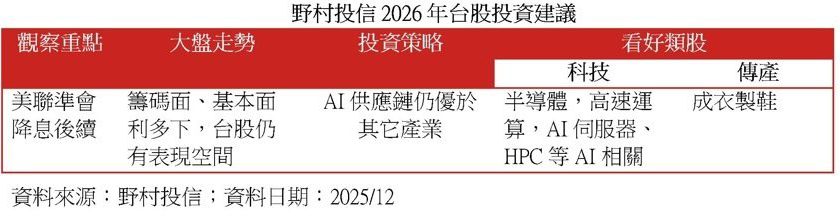 野村投信展望2026台股：采「逢回布局、提高持股品质」两段式投资策略