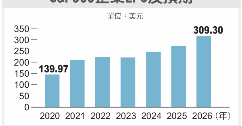 富邦标普500 ETF 12月19日挂牌