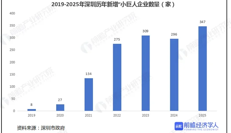 10萬億！超越京滬，中國「第一城」易主