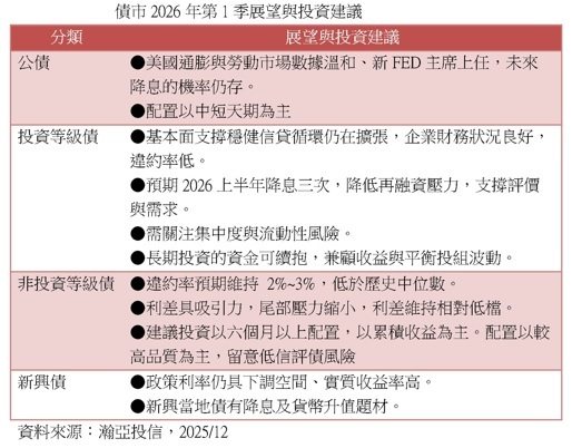 2026 債券投資具吸引力 審慎樂觀布局