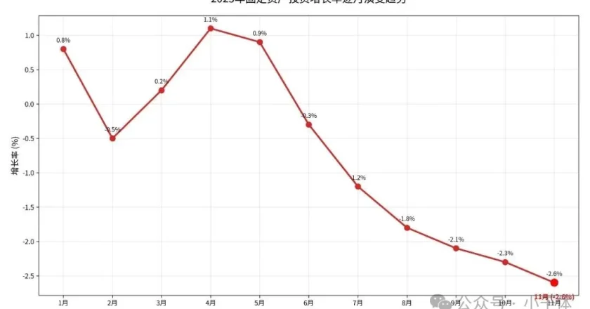 30年來，首次掉到冰點以下，準備苦難行軍