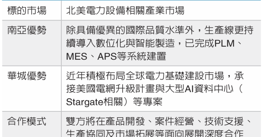 南亚、华城抢电力商机