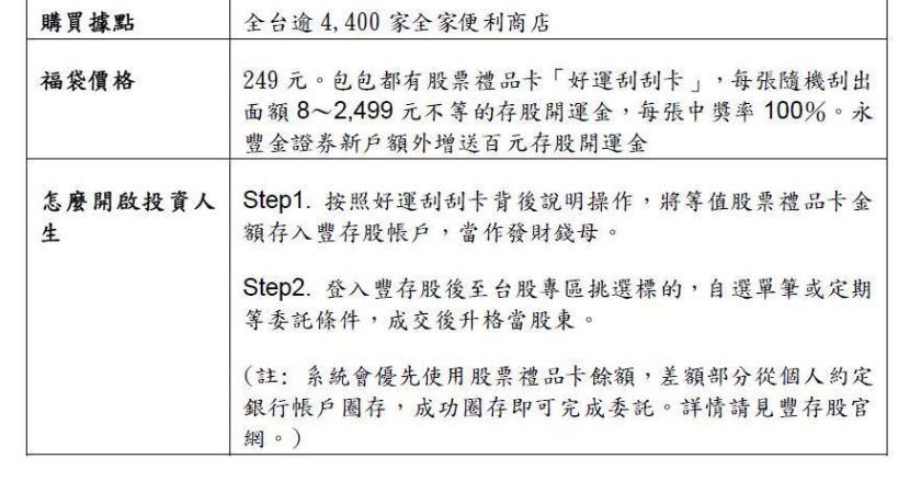 股票礼品卡刮进「全家」 永丰金证券开启便利商店投资新模式